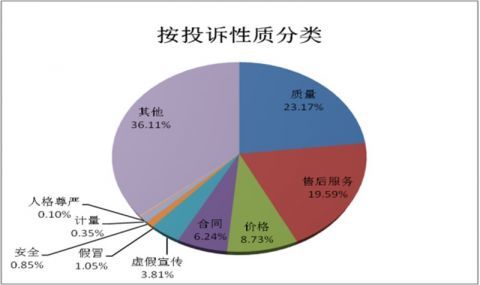 一票務(wù)公司因不及時(shí)退費(fèi)被約談，互聯(lián)網(wǎng)信息服務(wù)監(jiān)管趨嚴(yán)