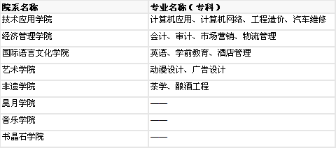 北京科技職業學院綜合介紹 專業設置、排名、就業及收費標準分析